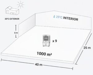 UniversalBlue, Climatizador Evaporativo 120L 750W – 13.000 m³/h, Aire Acondicionado Natural Portátil para hasta 150 m², 3 Velocidades, Oscilación, Uso Industrial y Doméstico - Image 8