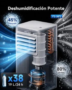 Aire Acondicionado Portátil 7000 BTU, Climatizador 4 en 1 (Frío, Ventilador, Deshumidificador 19L/D, Noche), Bajo Consumo, Silencioso, Temporizador 24H, Mando, Kit de Ventana Incluido, Blanco - Image 6